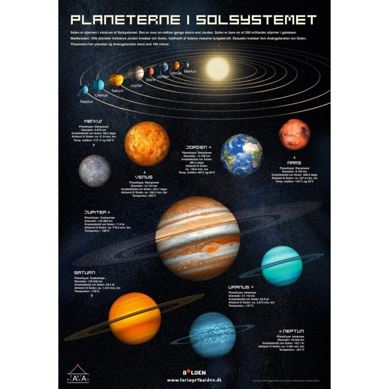 Fakta-plakat: Solsystemet